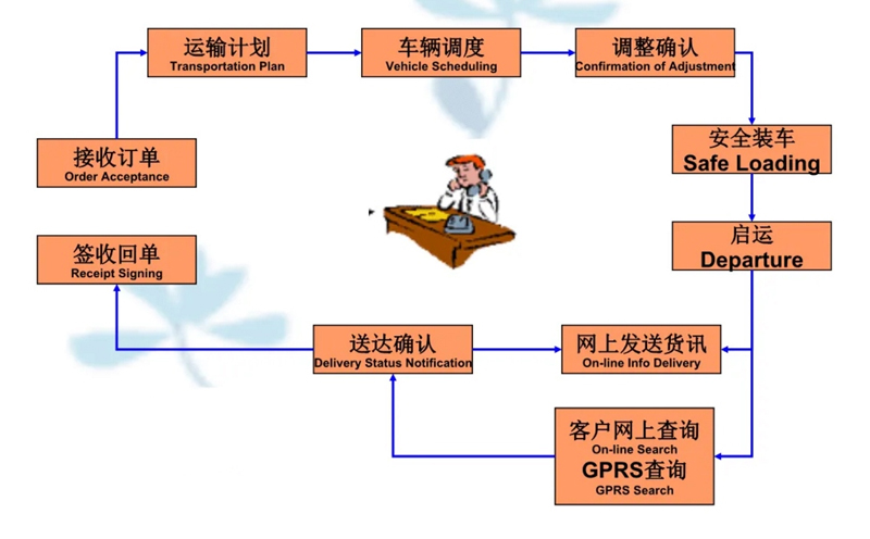 吴江震泽直达福山物流公司,震泽到福山物流专线